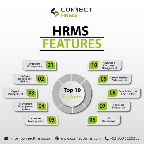 Best HR software in Pakistan