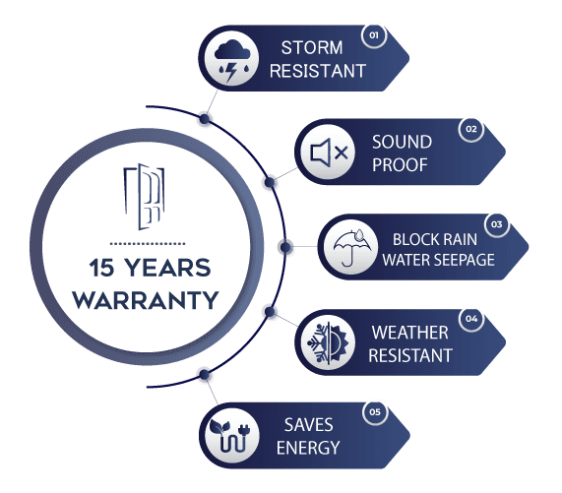 SMART WORK UPVC WINDOWS AND DOORS