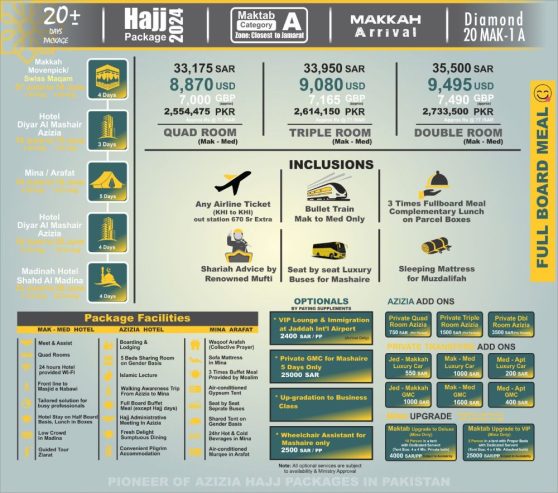 Hajj Packages 2024 Maktab A Category 20+ Day’s