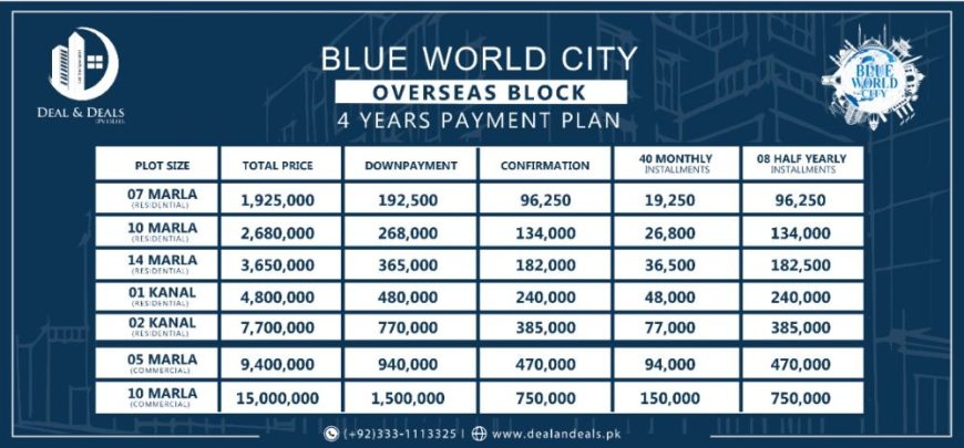 Blue world city Awami Block