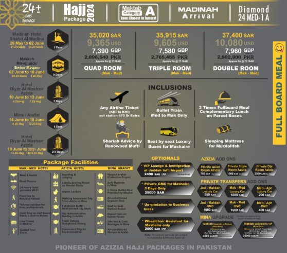 Private Hajj Package 2024 Maktab A Category 24+ Day’s